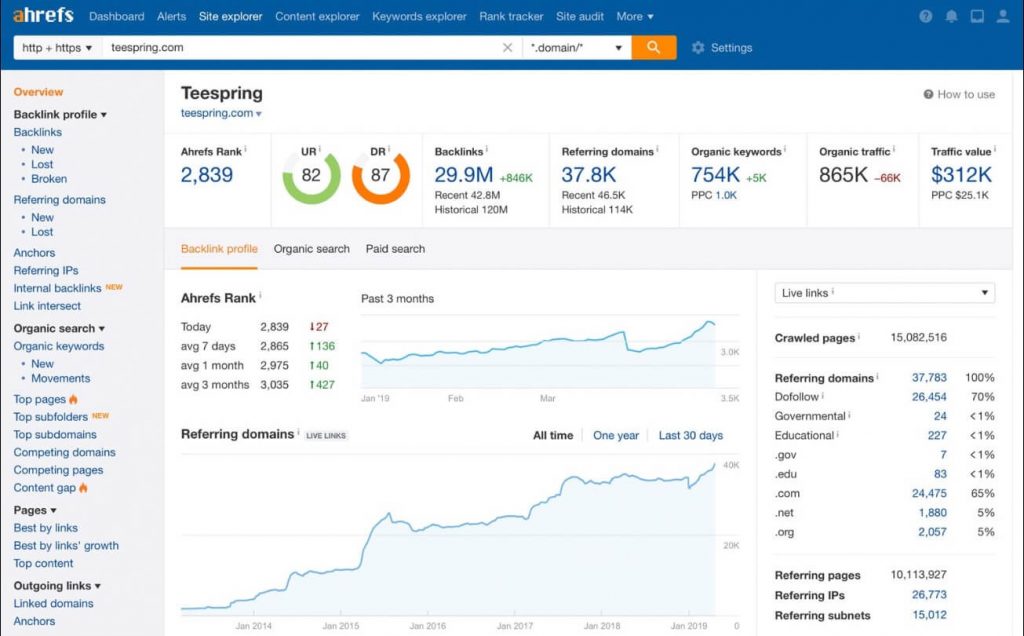 Ahrefs Dashboard